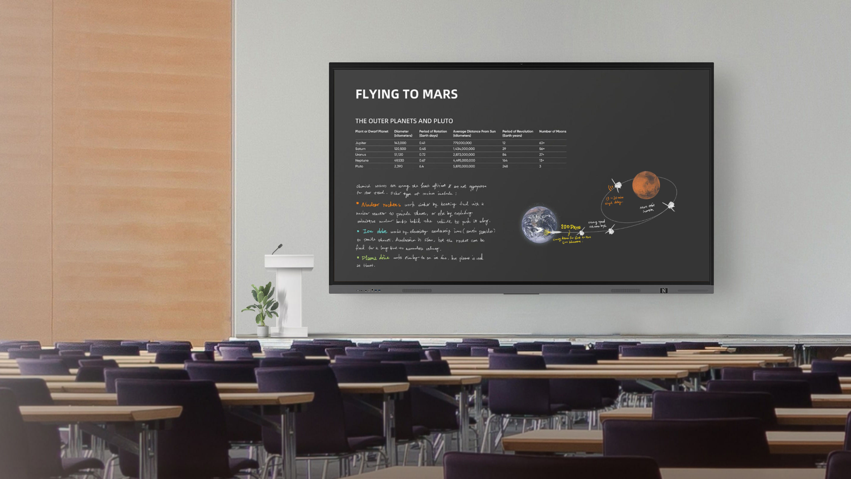 IFP Brand Upgrade Strategy