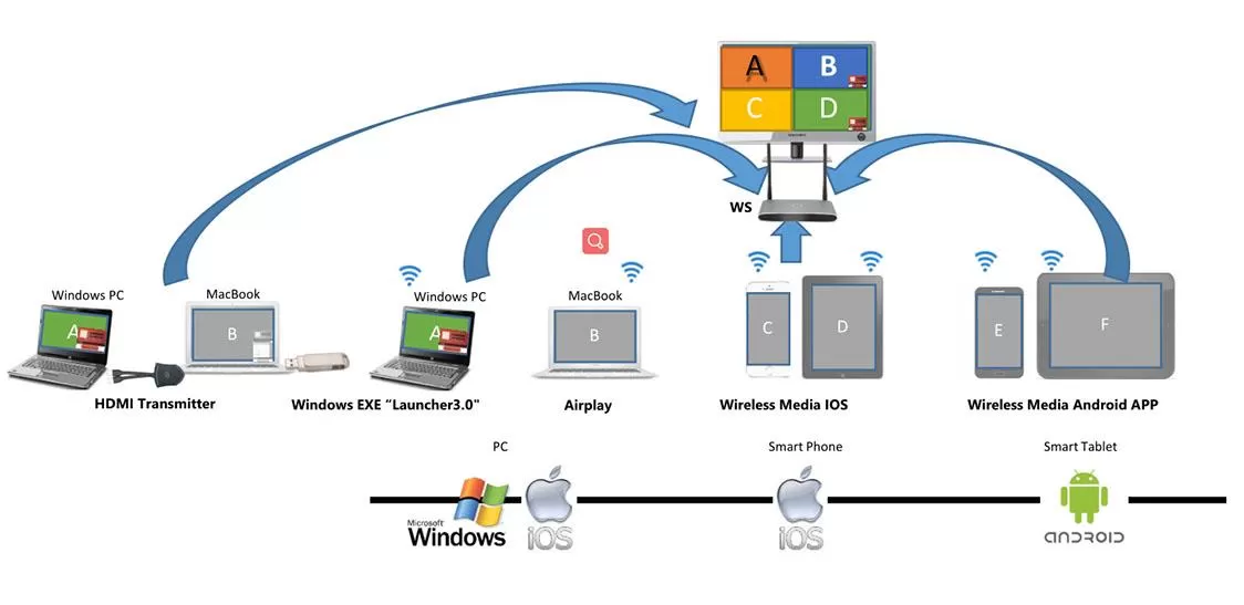 Wireless Screen Sharing